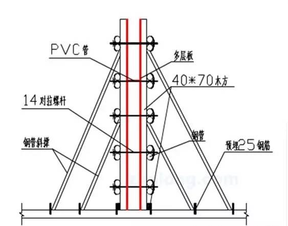 解决技巧: 剪力墙应增设斜撑,楼板上应提前预埋钢筋头.