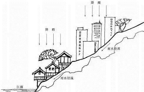 的雨水调蓄网络,并划分都市区河流流域作为海绵城市建设的基本单元