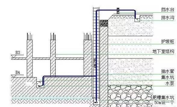 地下室排水示意图