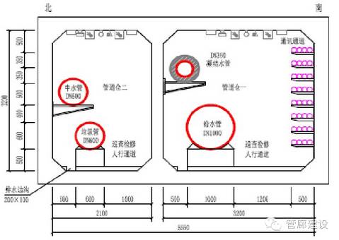 中心北路综合管廊断面图